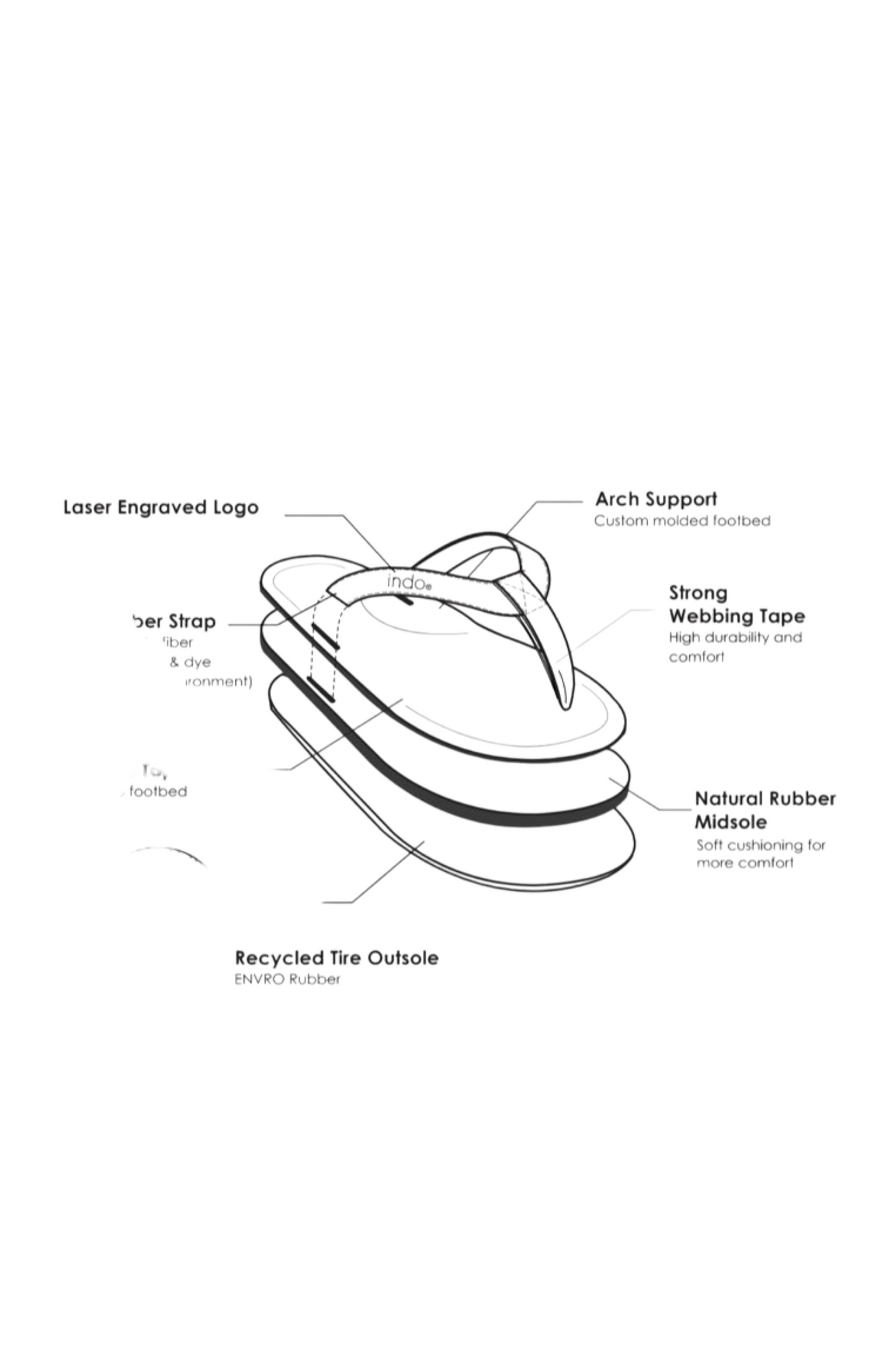 Indosole Women’s ESSNTLS Flip Flops in Black and Sea Salt, available on ZERRIN with free Singapore shipping